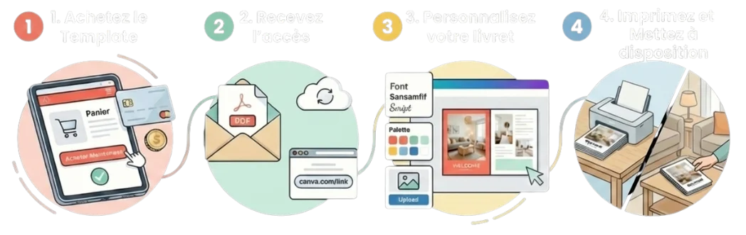 livret d'accueil processus d'achat v2